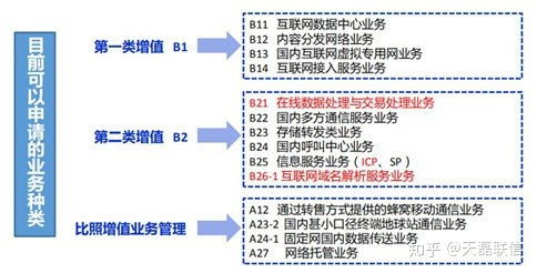 廣東企業辦理第一類增值電信業務許可證全流程詳解