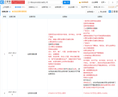 三六零注冊資本增至71.45億，經營范圍擴容，劍指增值電信業務新藍海